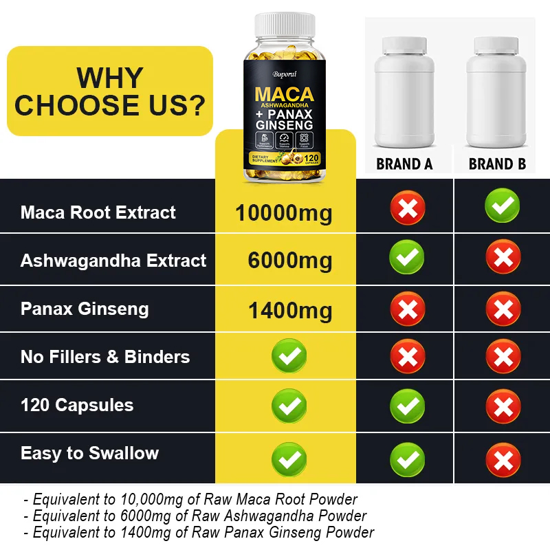 Suplemento de extracto de maca - Ginger Tea reseña y precio